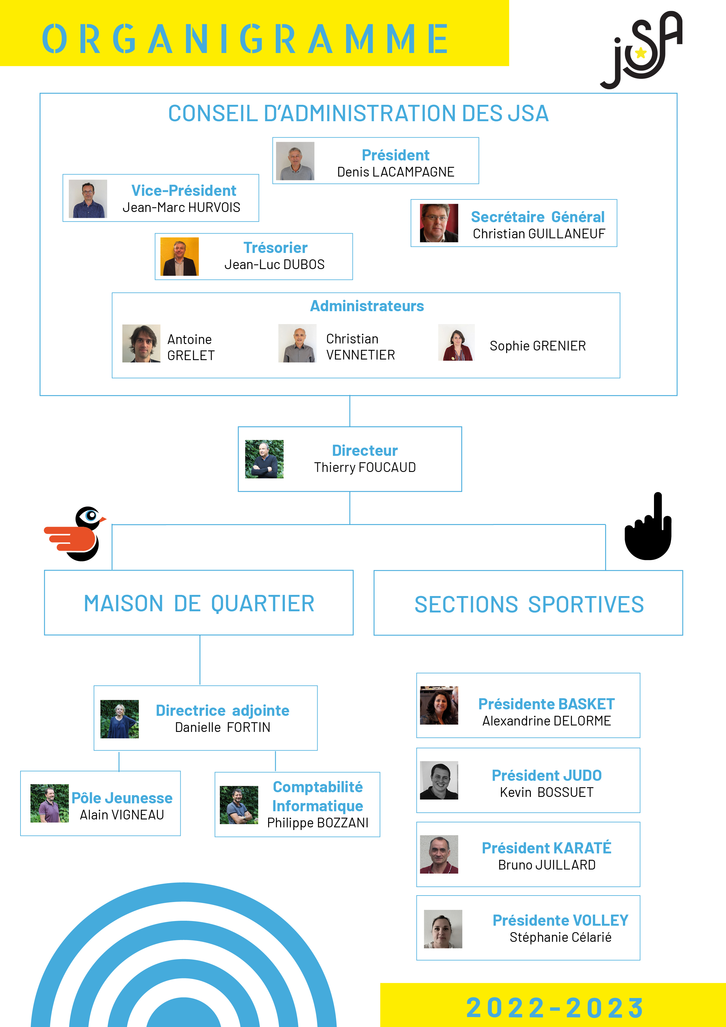 club de rencontres bordeaux
